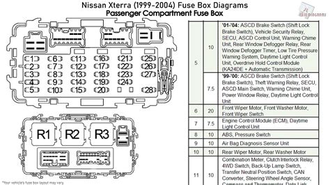 2006 nissan xterra electric fuse box|Nissan Xterra ecm relay location.